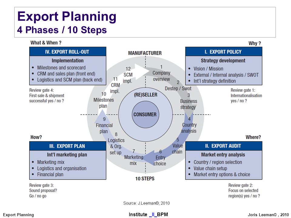 export business plan powerpoint presentations